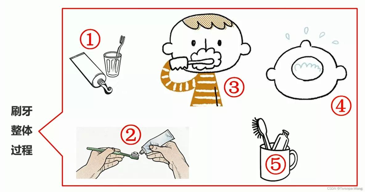 信狮教育java概述,java程序员概述