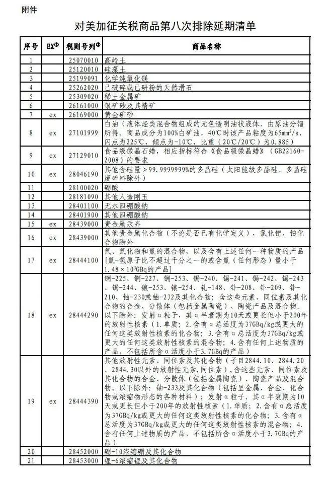 解读对美加征关税排除清单,关于对美加征关税商品延期清单