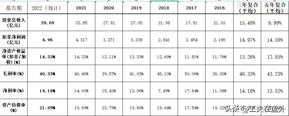马应龙行业地位,马应龙主营业务