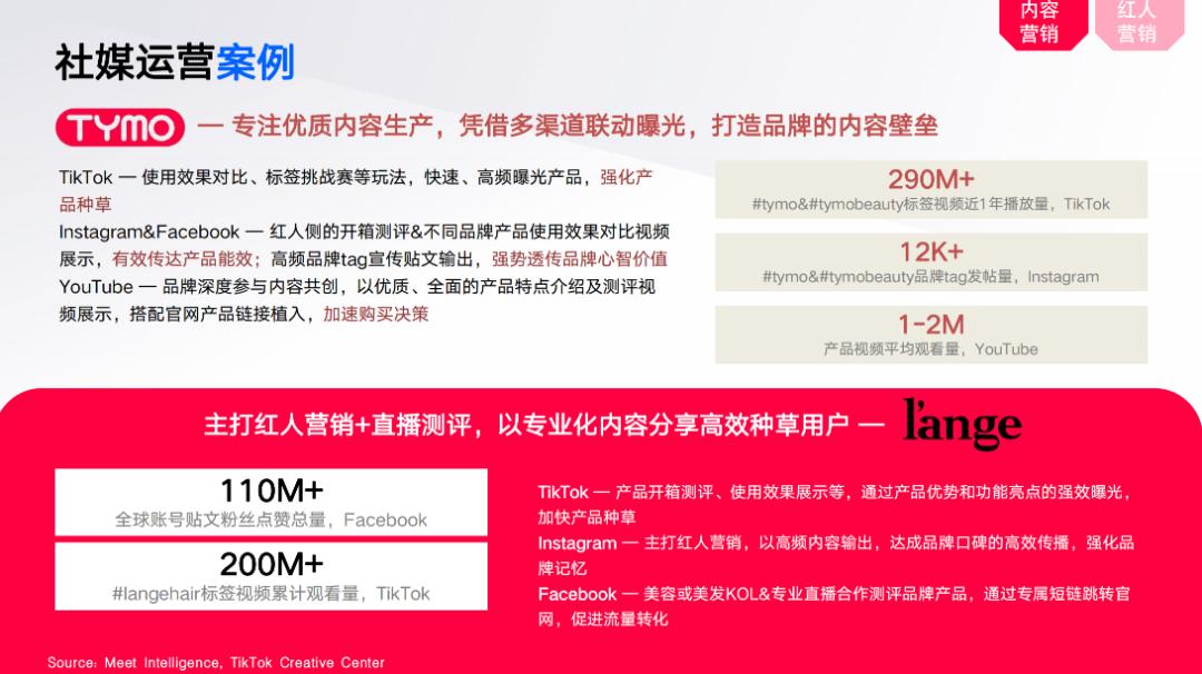 shopline开发应用,shopline未来如何