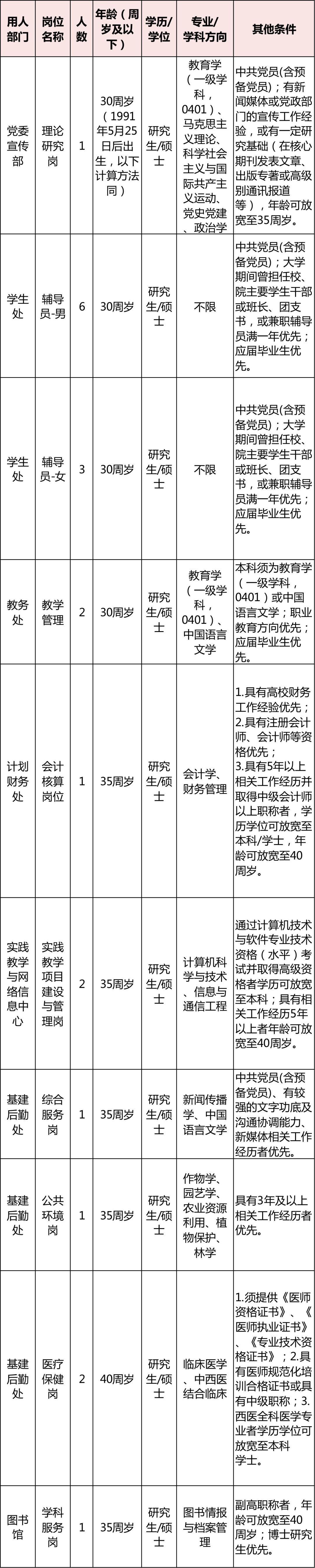 浙江金华婺城区事业单位最新招聘,浙江省事业单位高层次人才招聘