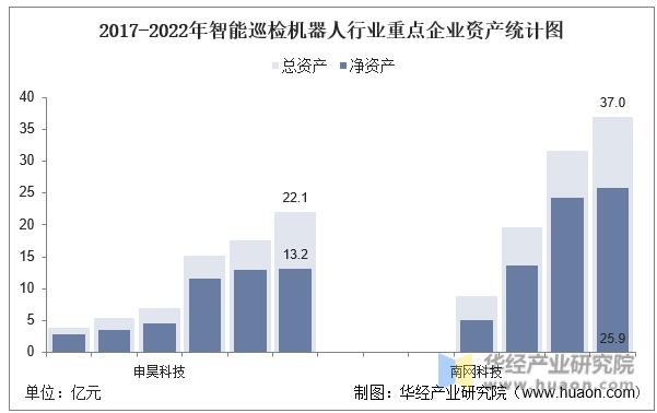2022年中国智能巡检机器人行业重点企业洞析：申昊科技VS南网科技