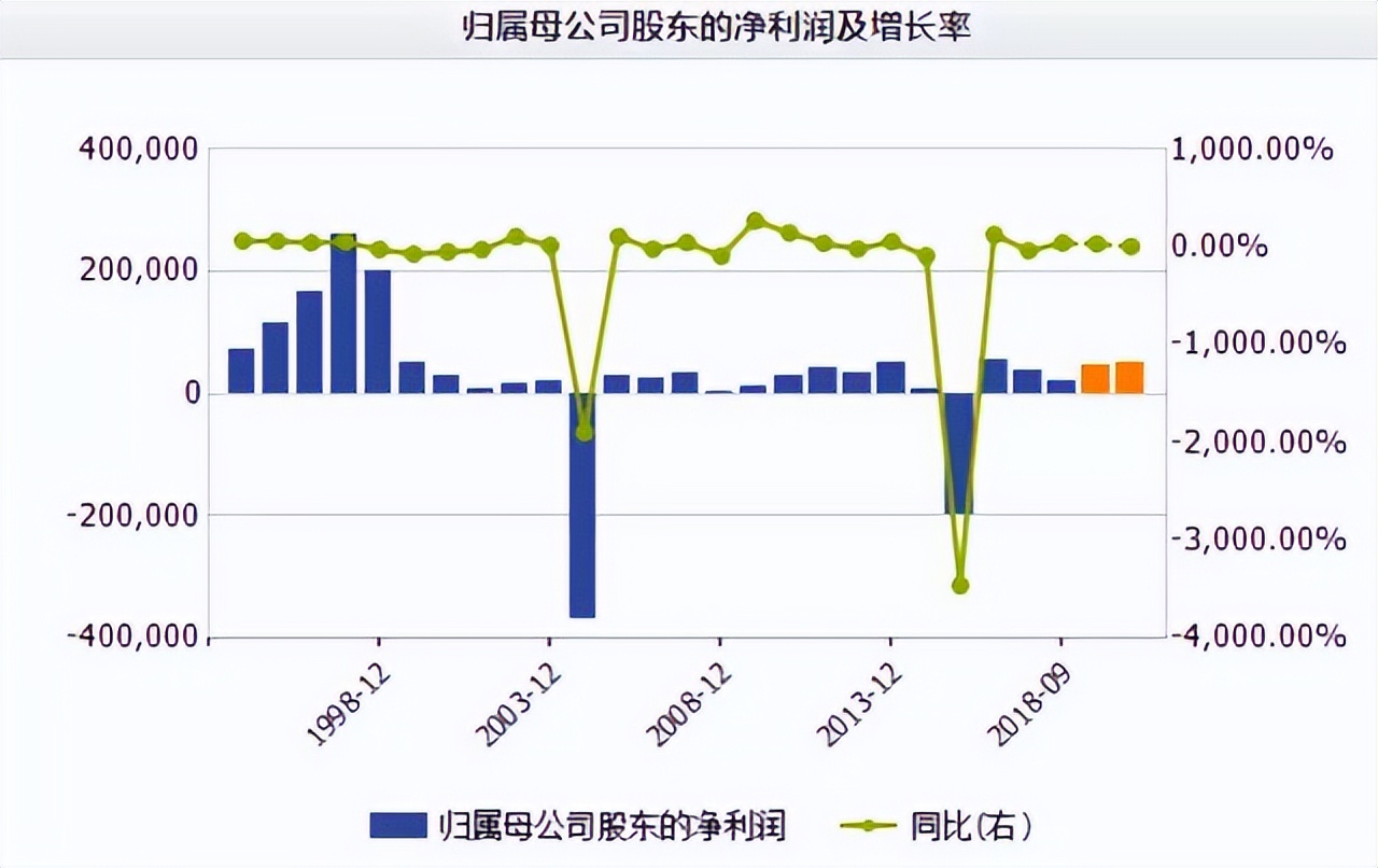 四川长虹净利润连续四年下降,四川长虹盈利原因分析图