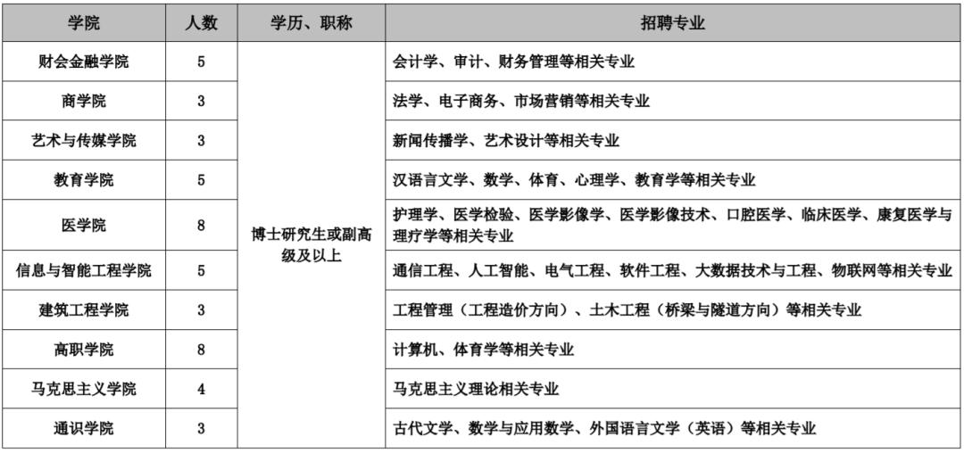 云南省考公务员2021年招聘岗位表,云南6.13专项招聘公告