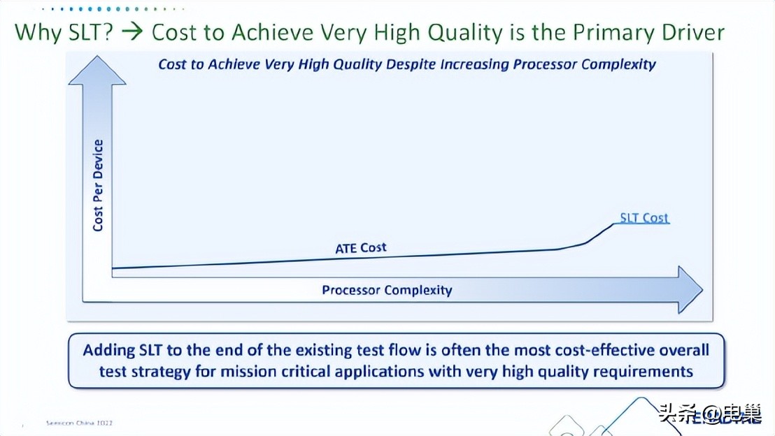 电子行业需要哪些证书,电子信息工程可以搞软件测试吗