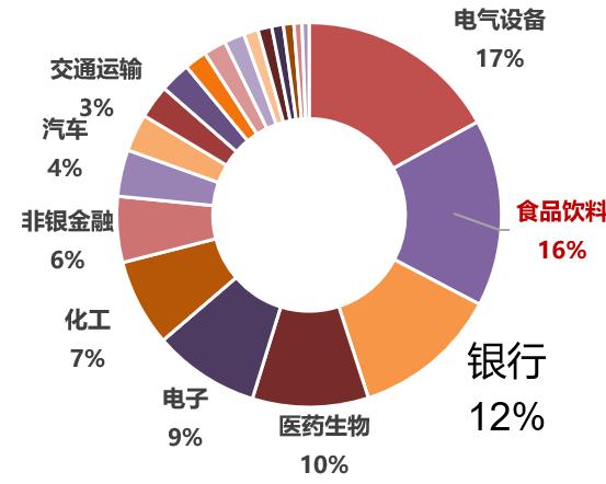msci中国a50指数纳入格力电器了吗,msci中国a50指数期货主力代码