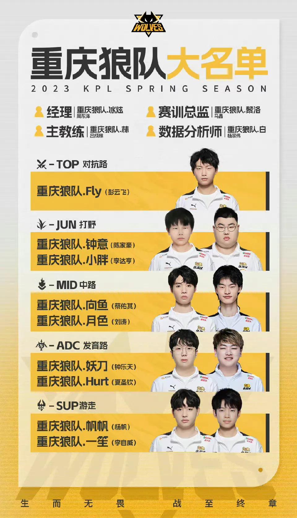 王者荣耀职业联赛春季赛大名单,王者荣耀春季赛2023比赛赛程