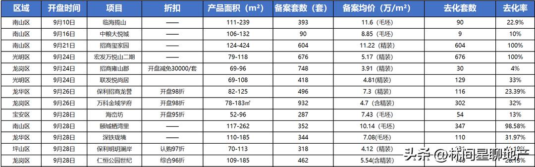 春节深圳楼市成交,三月楼市成交回暖深圳房价