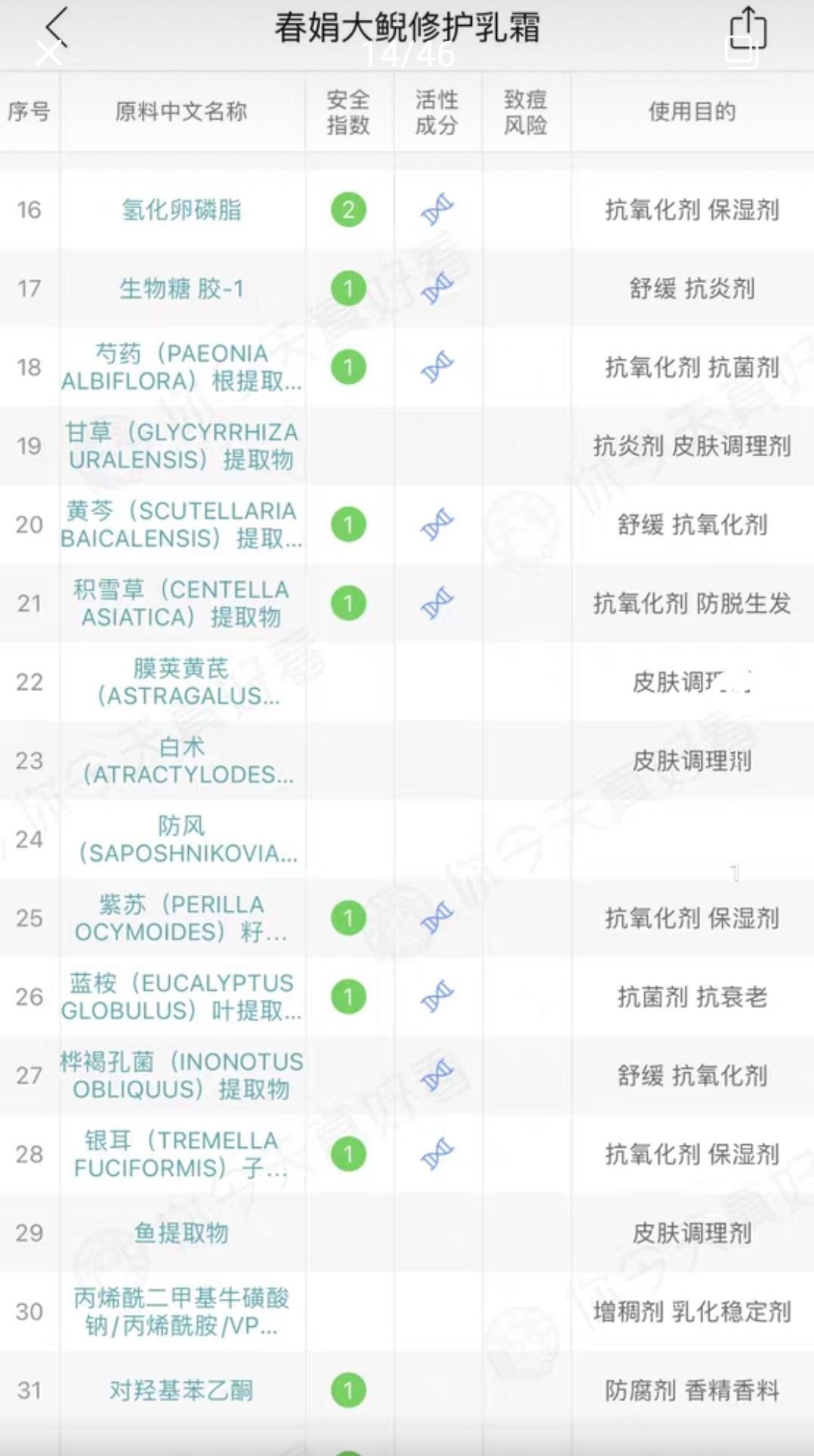 包装很丑的国货沐浴露,那些被严重低估的老国货化妆品