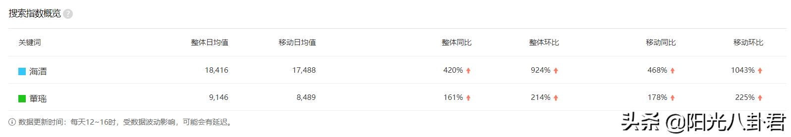 明明是双女主，火的却只有一个，这6位女演员的星运是有多差劲？