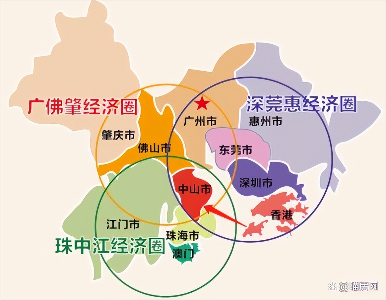 中山分五大片区,中山市五大组团介绍