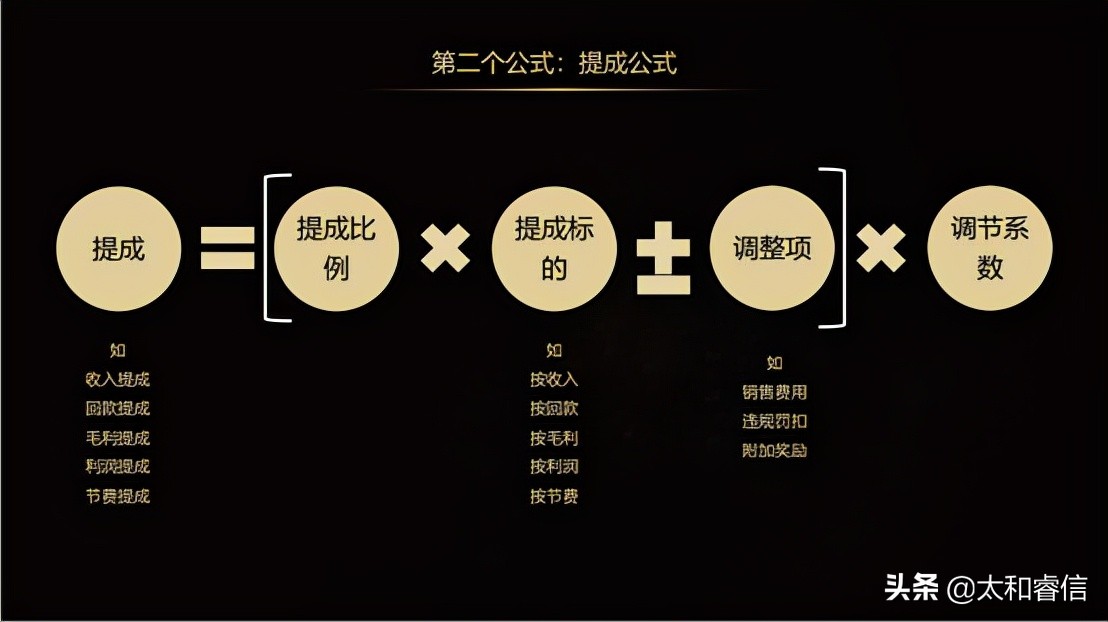 太和顾问咨询,太和顾问是做什么的