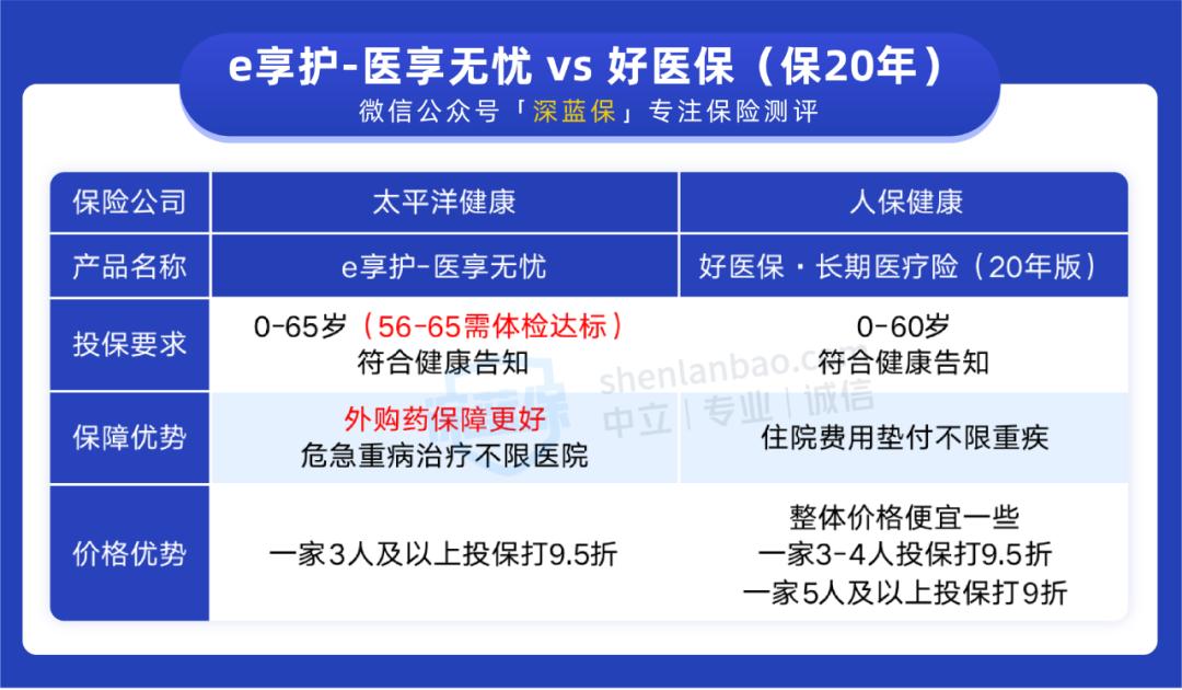 好医保和众安百万哪个好,好医保和安享百万哪个好