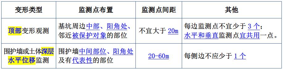 18年一级建造师建筑实务真题考点,2021年一级建造师考前速记考点