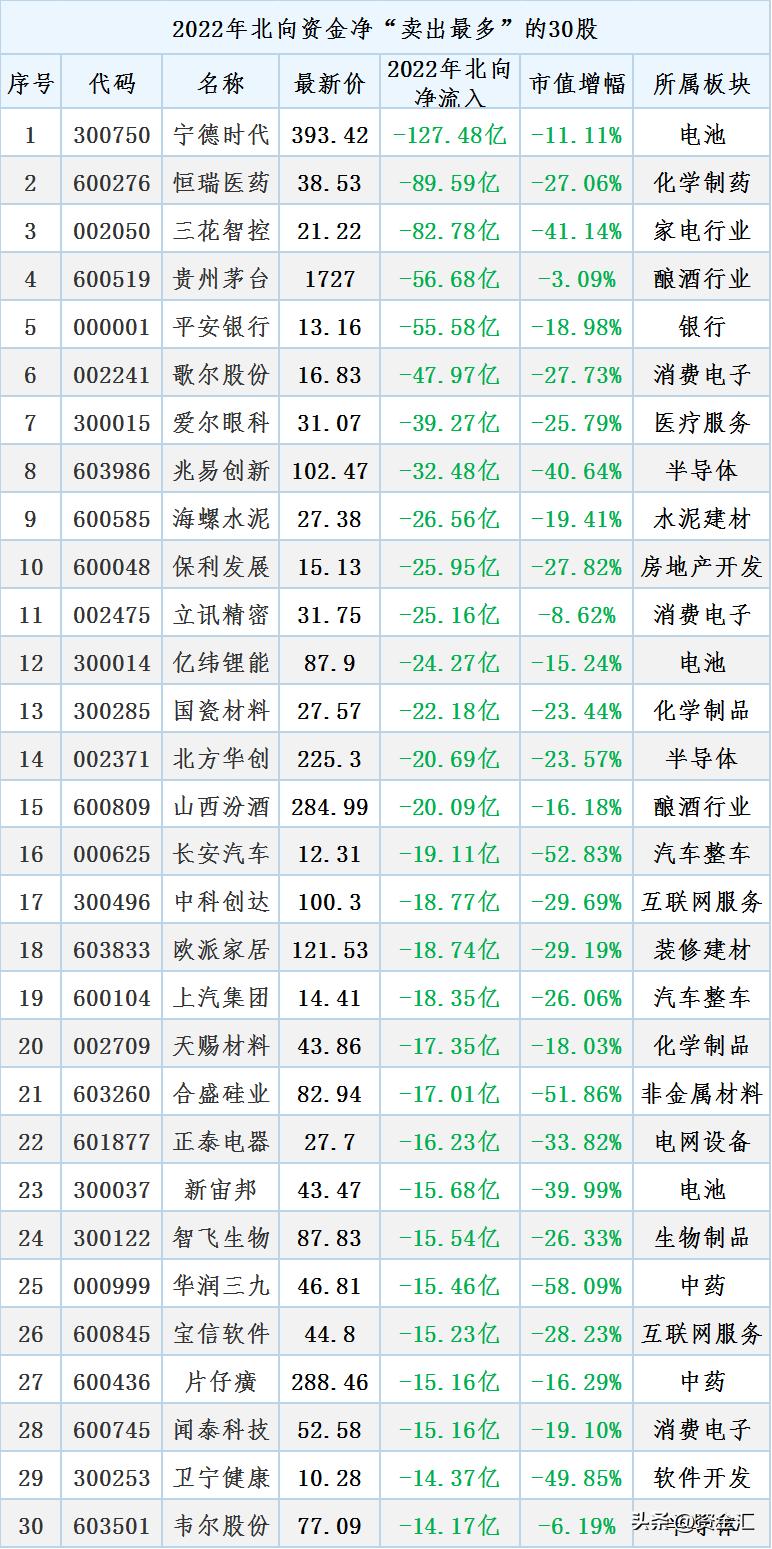 a股跌幅最大股票一览表2024,2022次新股妖股排行榜前十