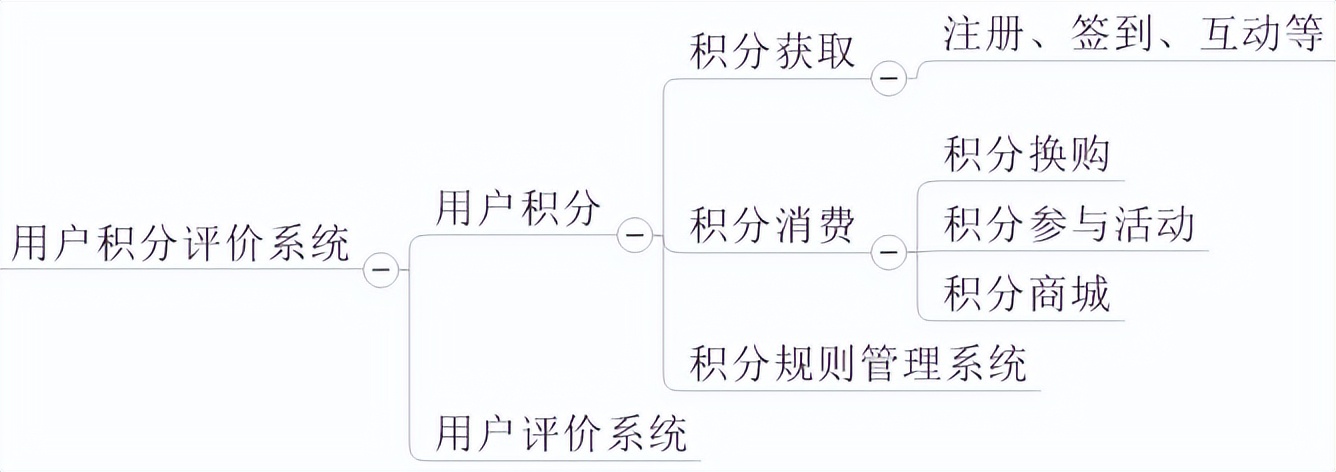 常见积分管理系统,用户工作积分系统