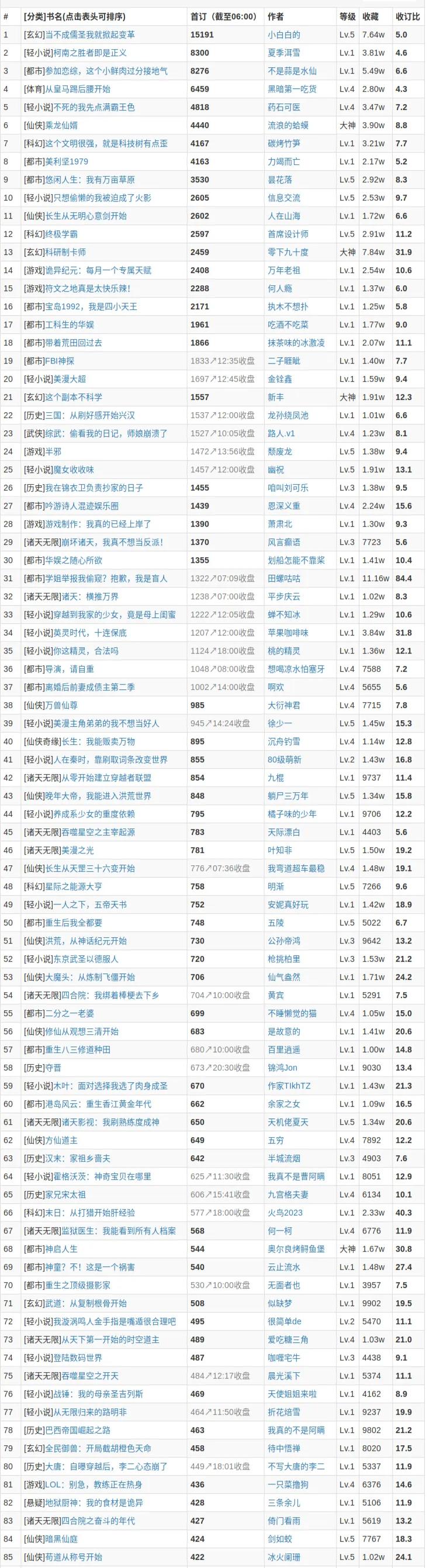 死灵法师只想种树免费阅读全文,起点11月1日上架的新书