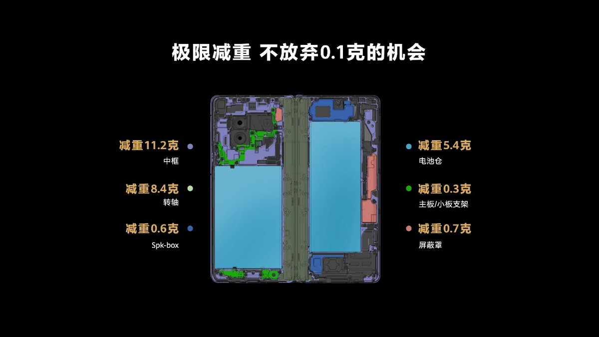 华为matex3细节测评,华为MateX3深度对比测评