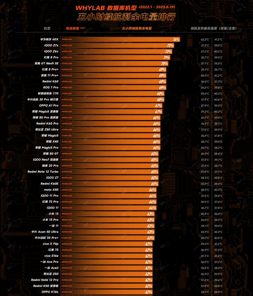 华为畅享60x实测续航,华为畅享60x续航小白测评