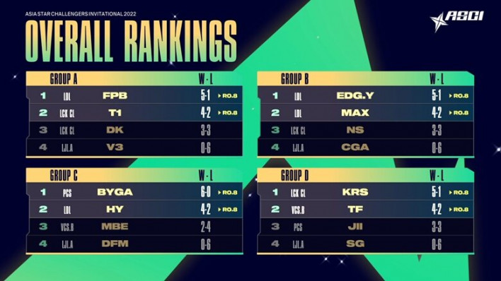 2022亚洲挑战者之星邀请赛在哪看,2023亚洲之星挑战者邀请赛冠军