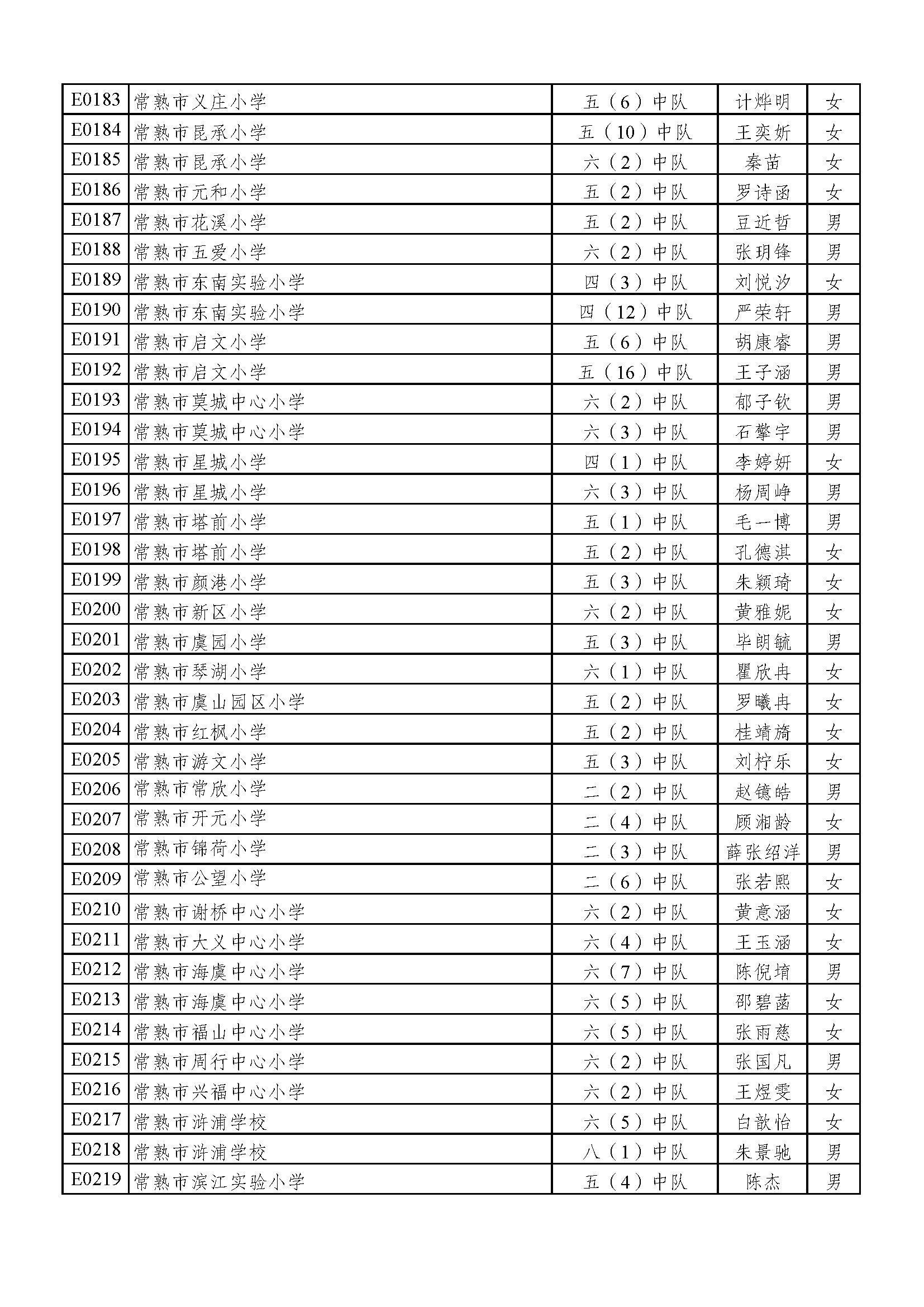2022苏州好少年名单,2023年苏州好少年公示全部名单