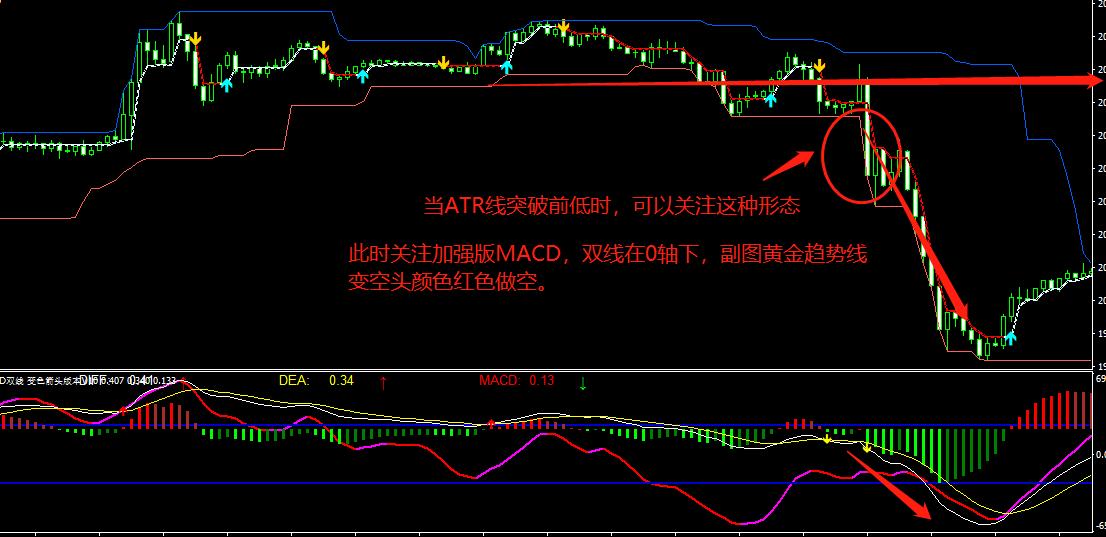 波段多空黄金线主图指标,atr主图指标源码