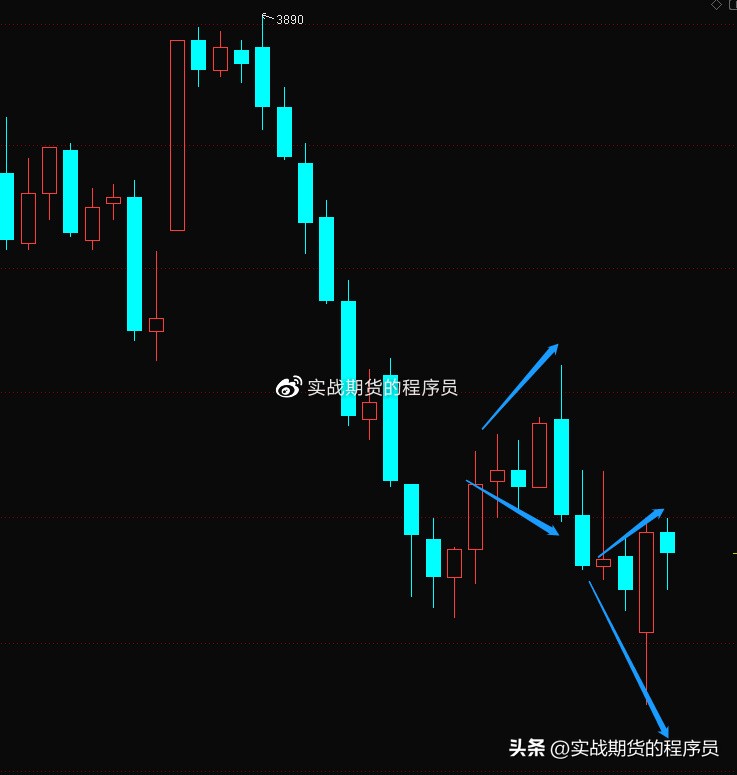 螺纹钢期货rb1410,螺纹钢2301今日行情