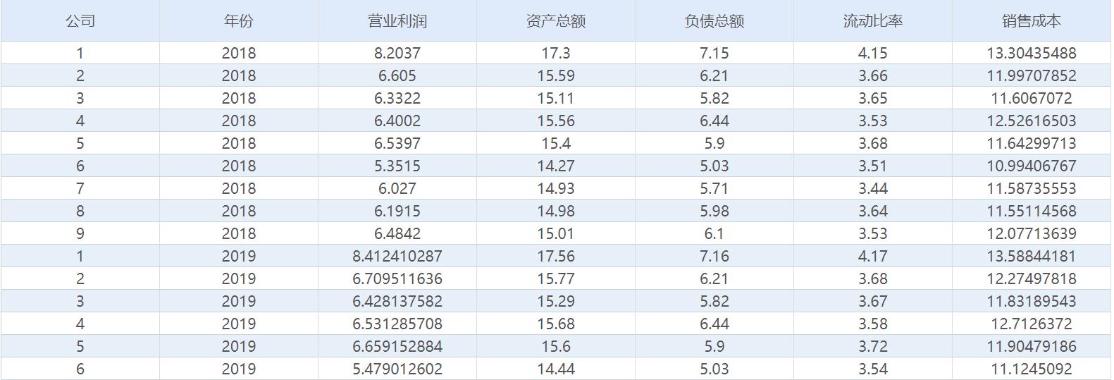 熵值数据分析怎么做,面板数据熵值法