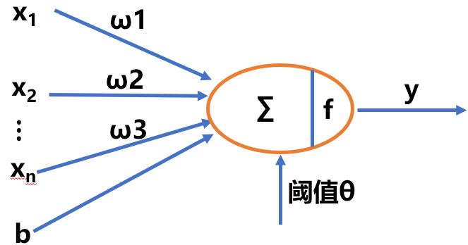 python卷积神经网络用法,python神经网络编程