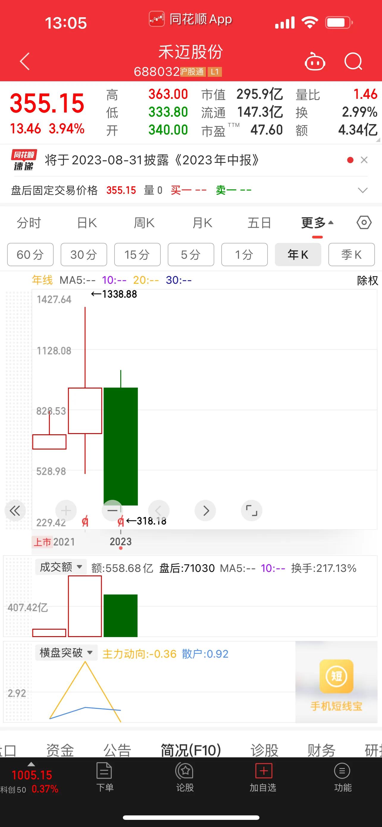 中国股市各行业龙头股票,中国股市大盘突破5000
