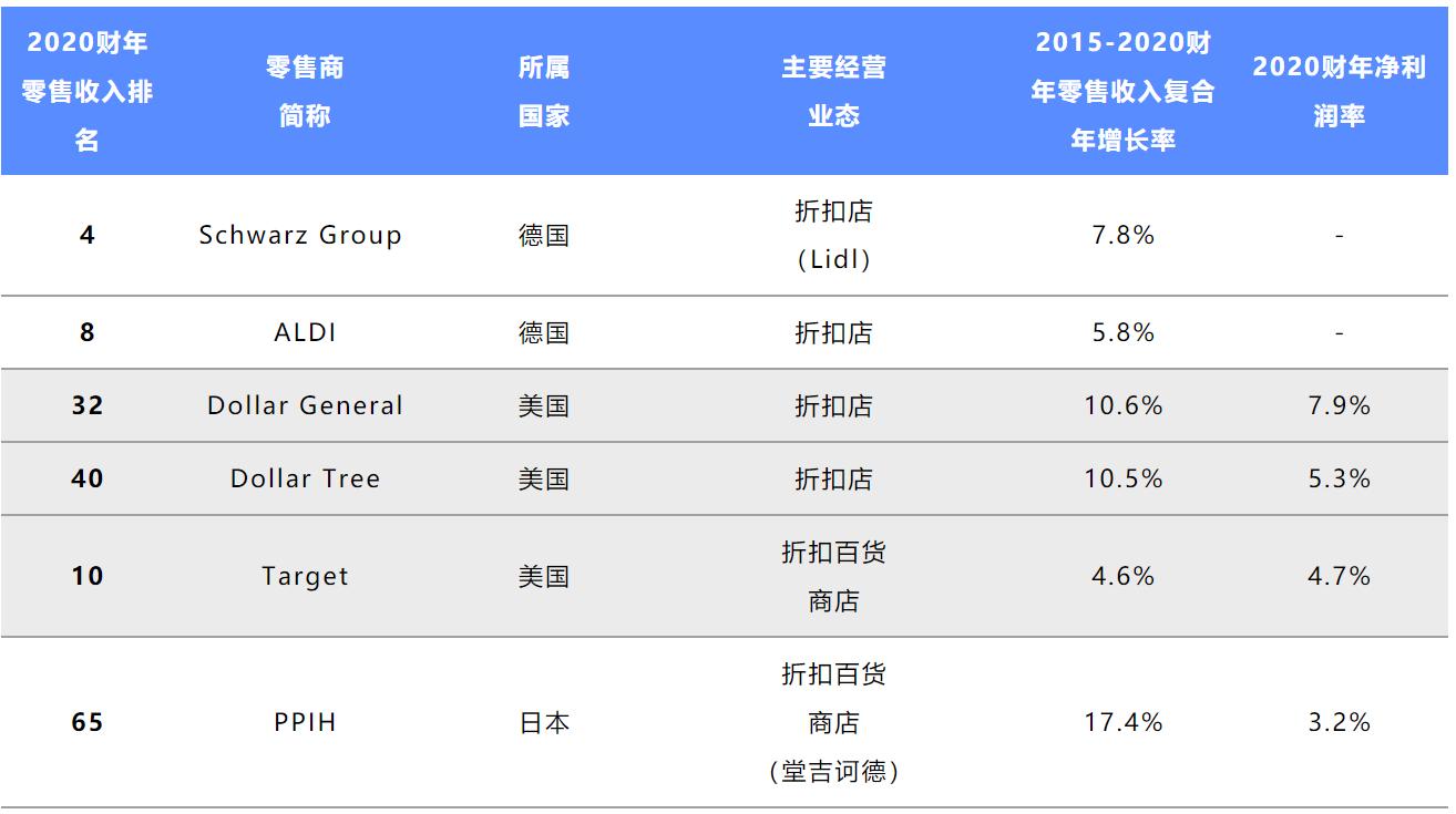 折扣超市连锁,席卷全球的折扣连锁浪潮