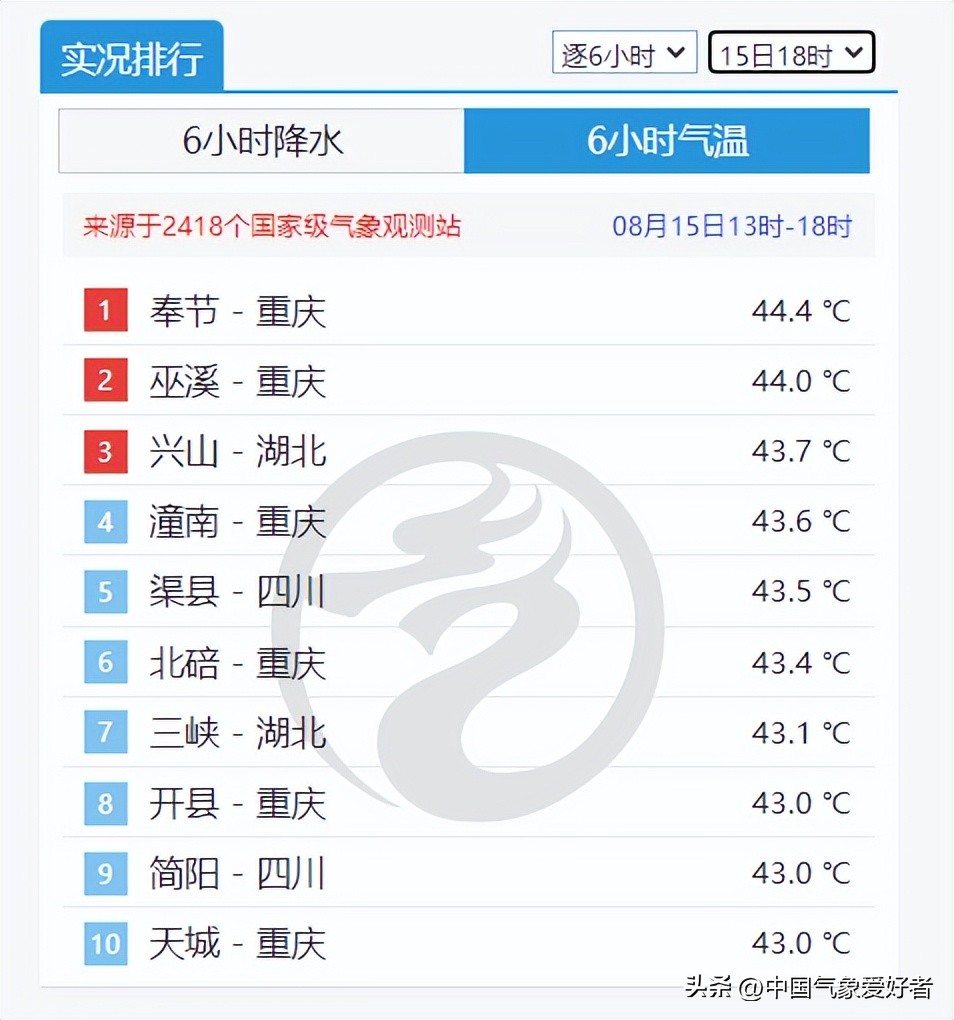 寒潮蓝色预警中东部大部地区降温,寒潮蓝色预警全国多省市大幅降温