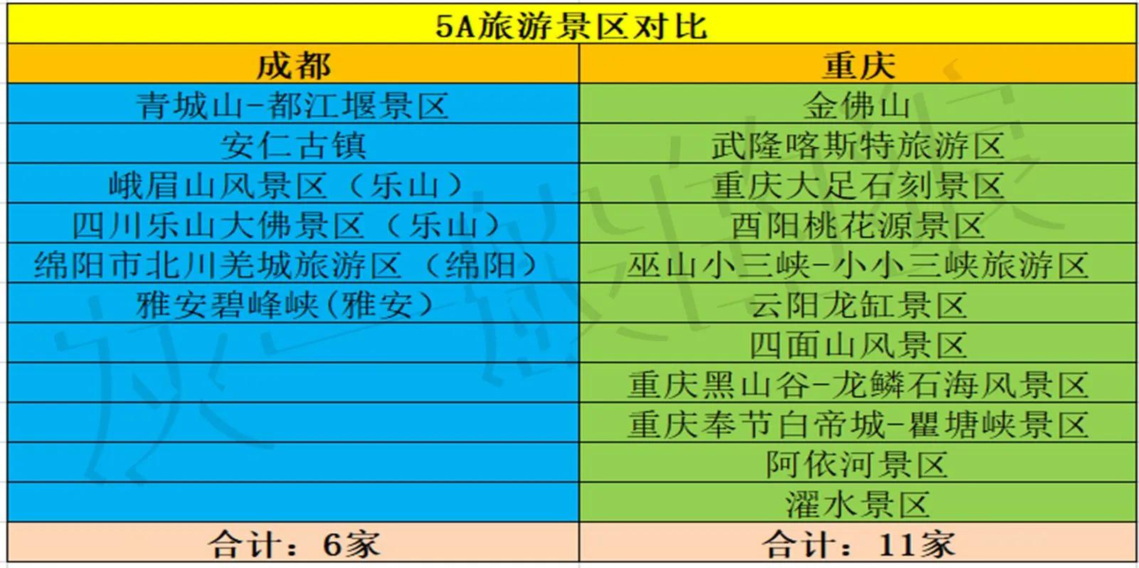 成都重庆哪个才是西南第一,成都重庆硬实力对比