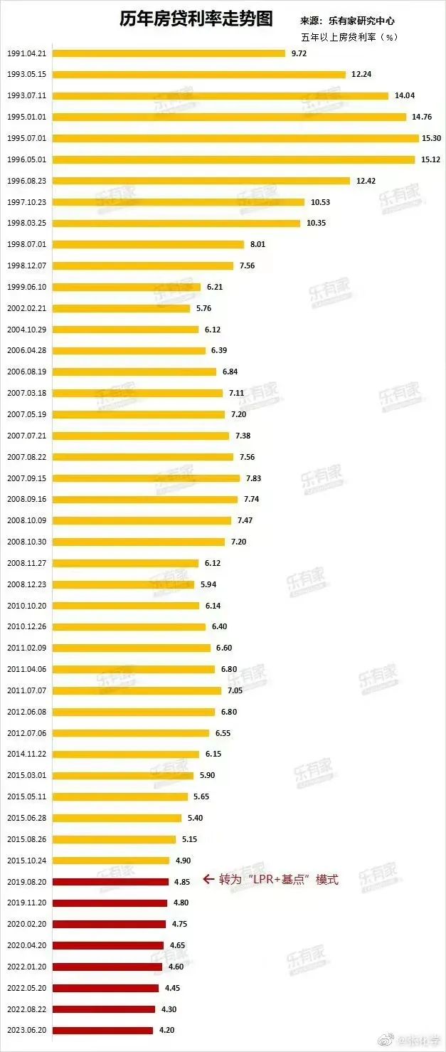 首套房利率降到3.7%的银行,2017年株洲首套房贷款最低利率
