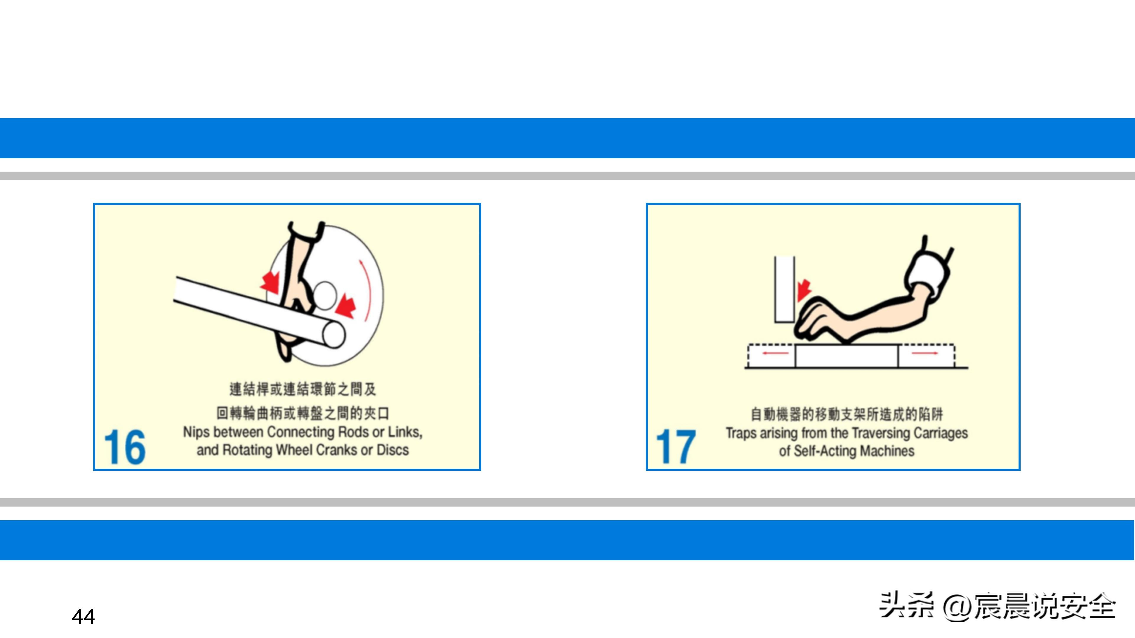 ehs培训ppt教材资料,ehs培训课题