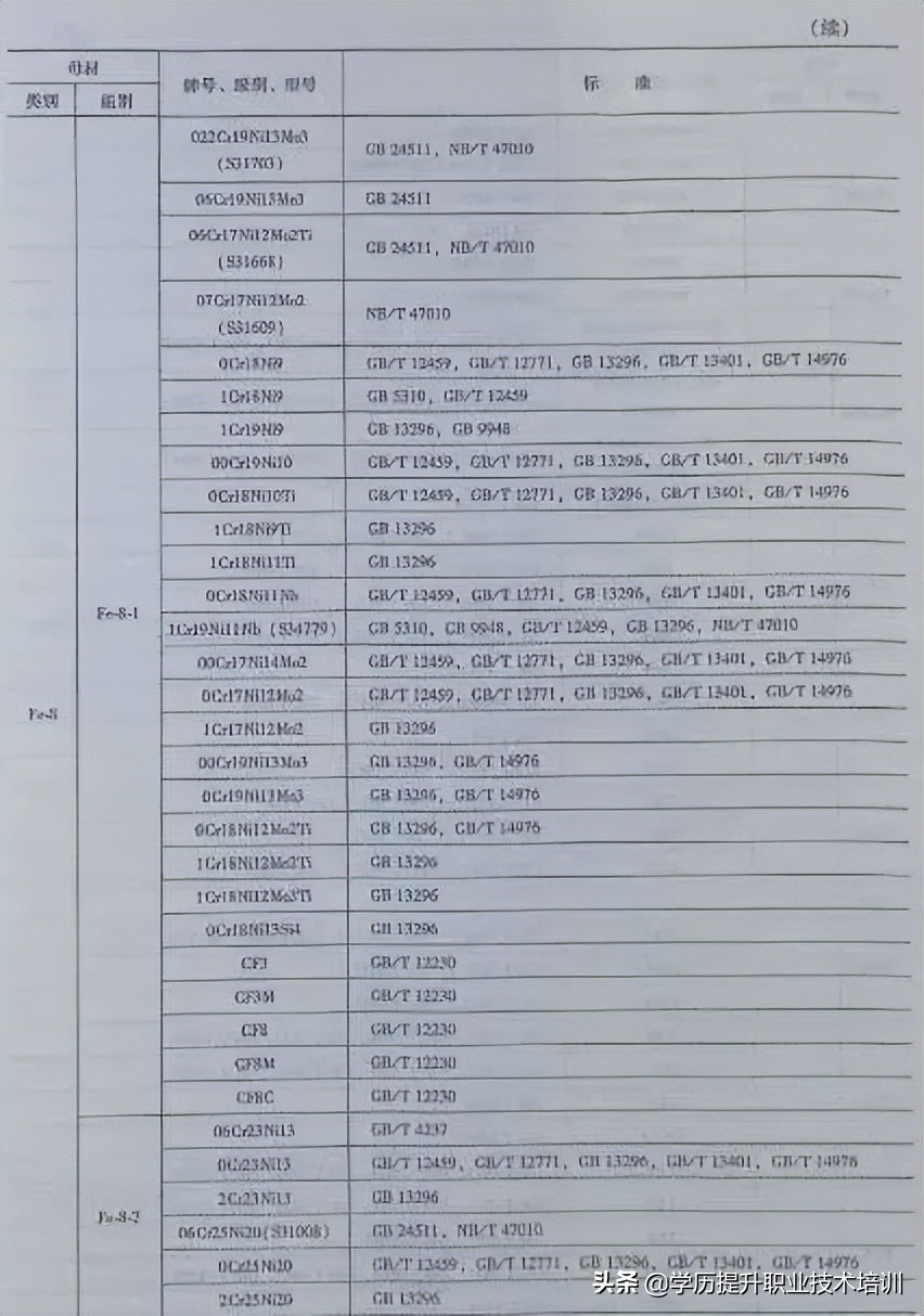 特种焊接设备人员理论知识,特种材料焊接注意事项