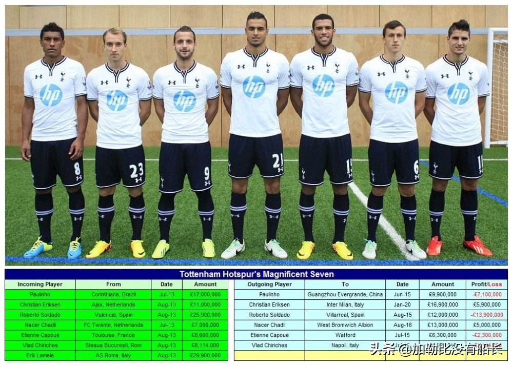 利物浦2020赛季英超统治力,2019-2020赛季利物浦英超夺冠