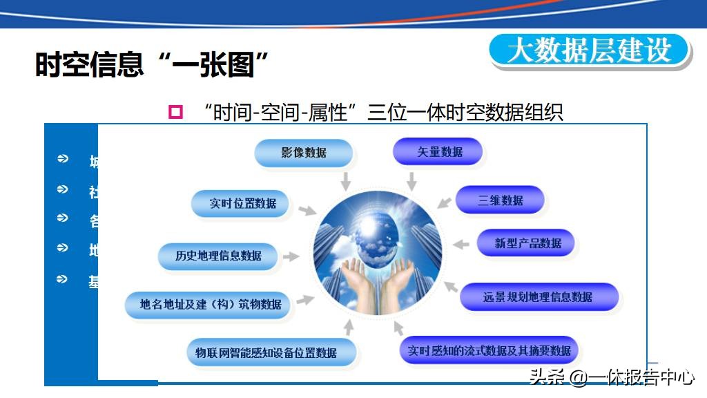 交通行业大数据行业解决方案ppt,智能大数据智慧公路