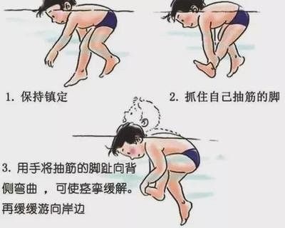 黑龙江省哈尔滨肌筋膜松解术,康复治疗技术基础知识必背