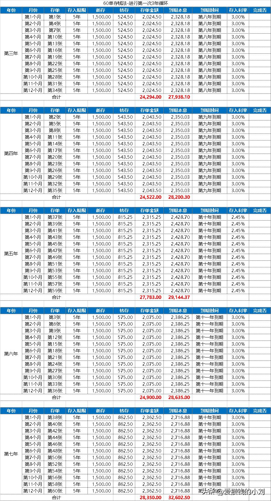60万存钱的最佳方法,存钱的正确方法和手法图解