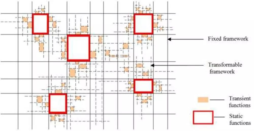 使用标准化单元URBox建造2050*阳城太**的IFD技术简录