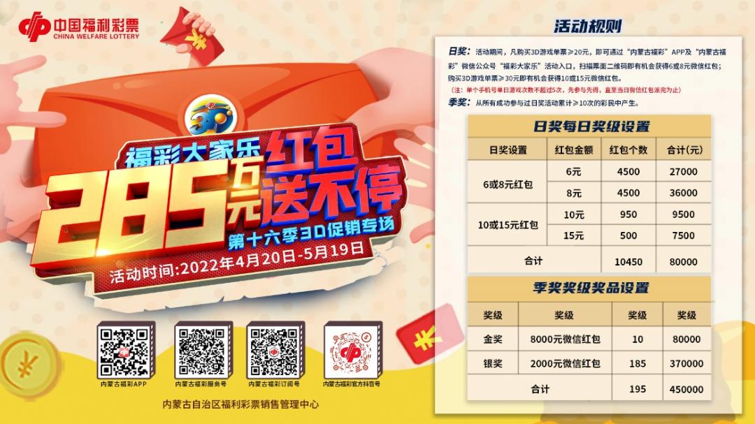 【盘点】重温2022，内蒙古福彩营销热点大事件