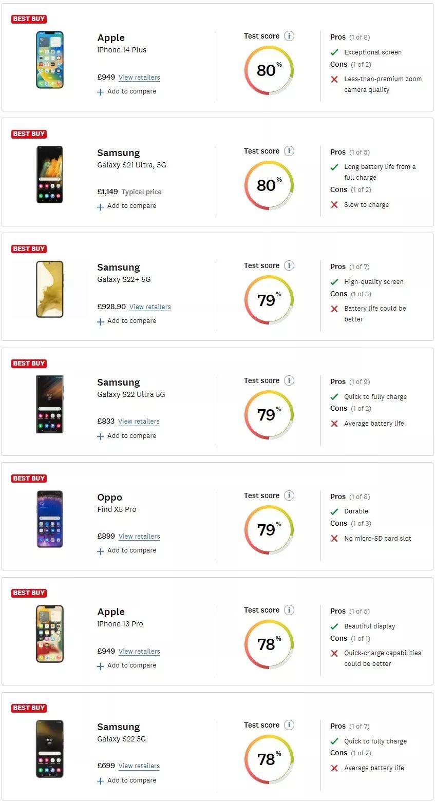 苹果公认最好手机排行榜前十名,十大最耐用苹果手机排行榜前十