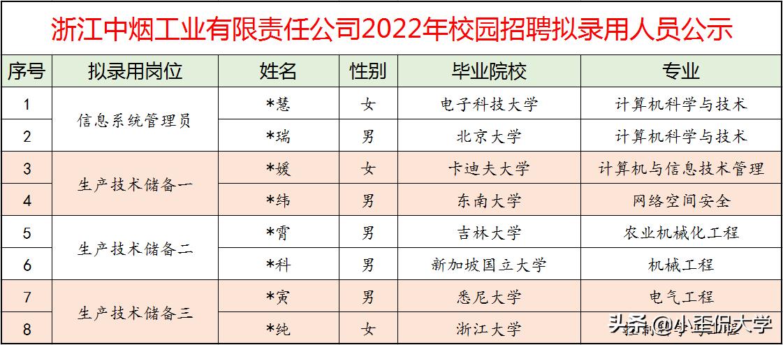 2018浙江中烟录用公示,浙江中烟工业有限公司2024招聘