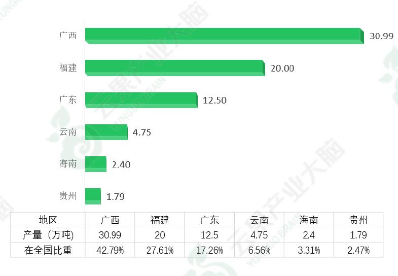 2022年百香果行情,百香果产业新政策