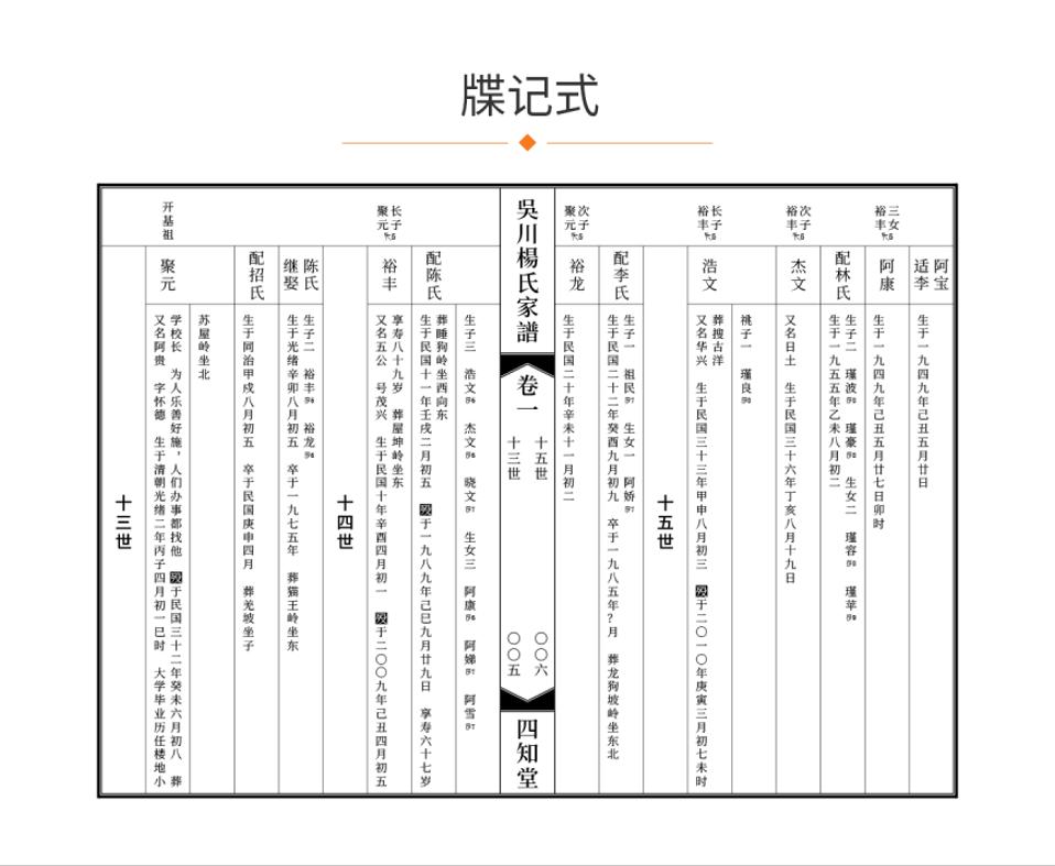 专家告诉你如何编写家谱世系图,家谱世系图编写方法