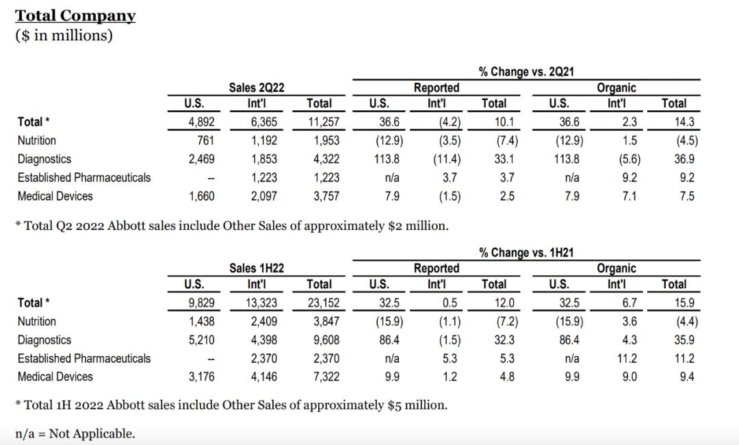 雅培一阶段奶粉,雅培奶粉官网最新事件