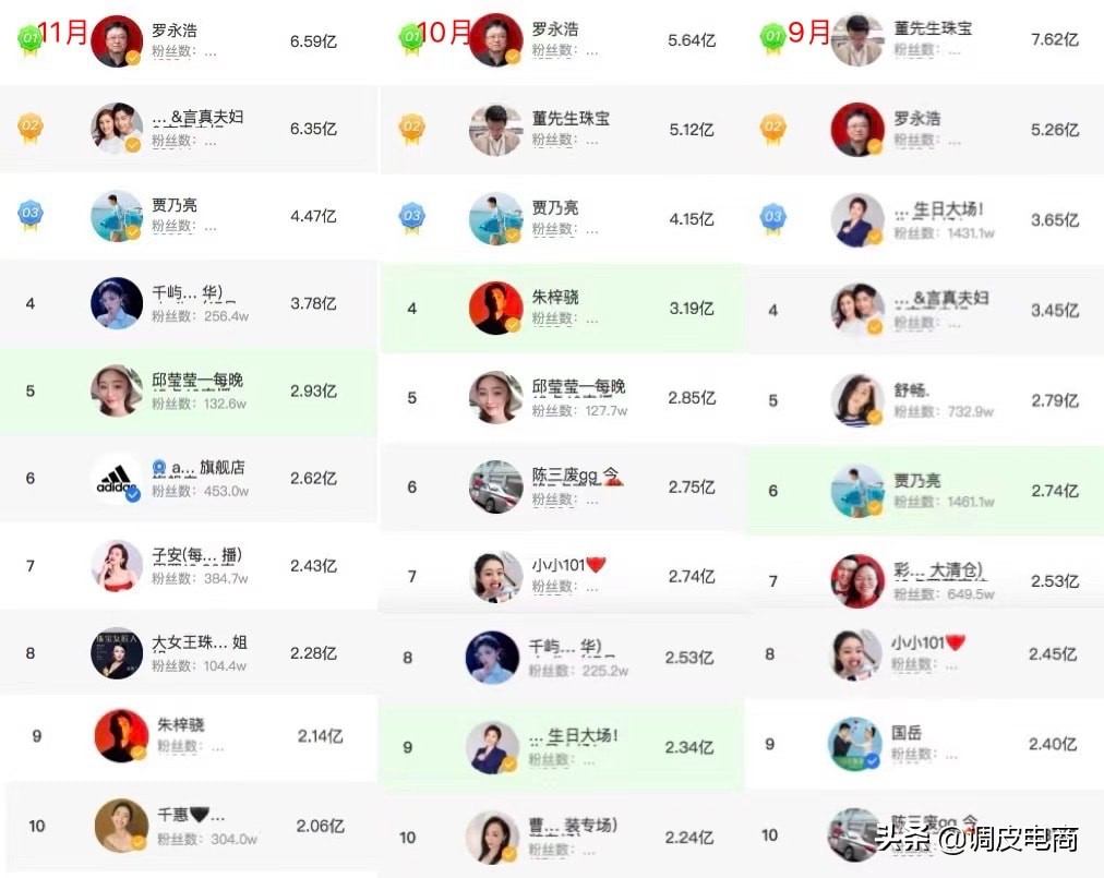 直播间为什么大起大落,直播间流量起伏太大