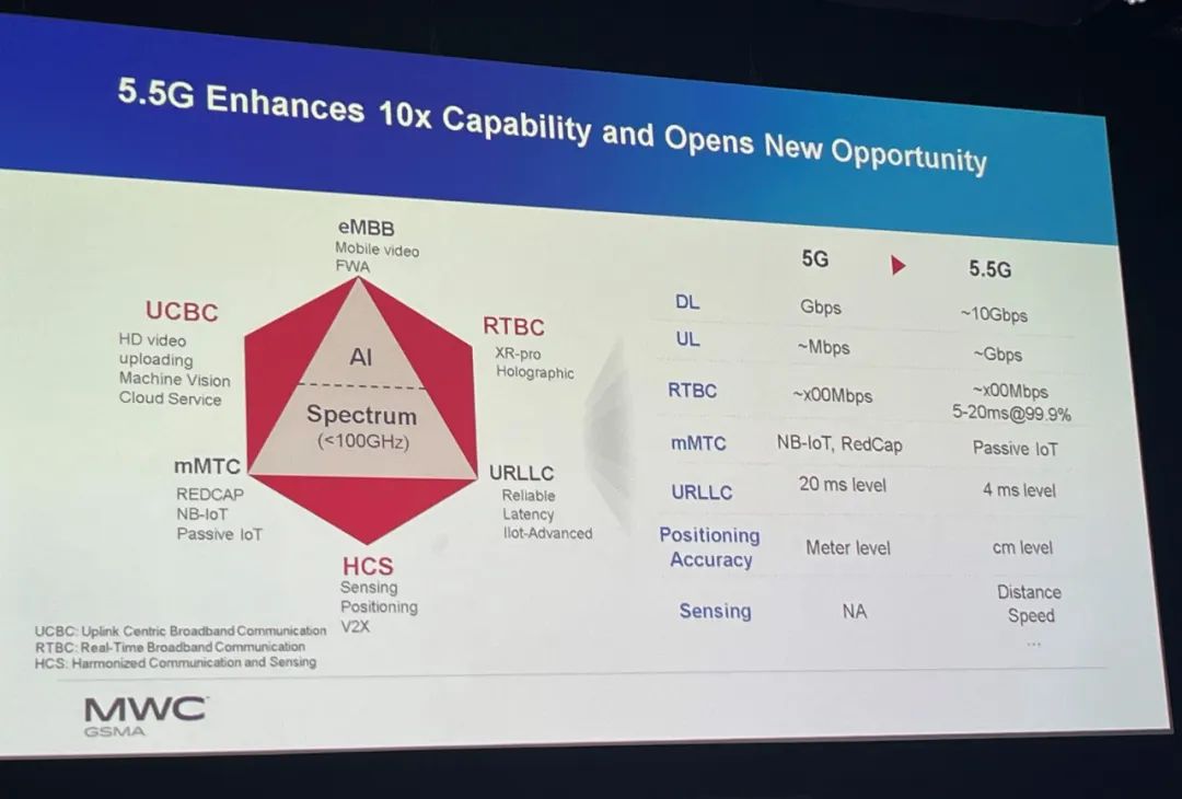 详细说一下5g技术的未来发展,5g概述和5g关键技术分析