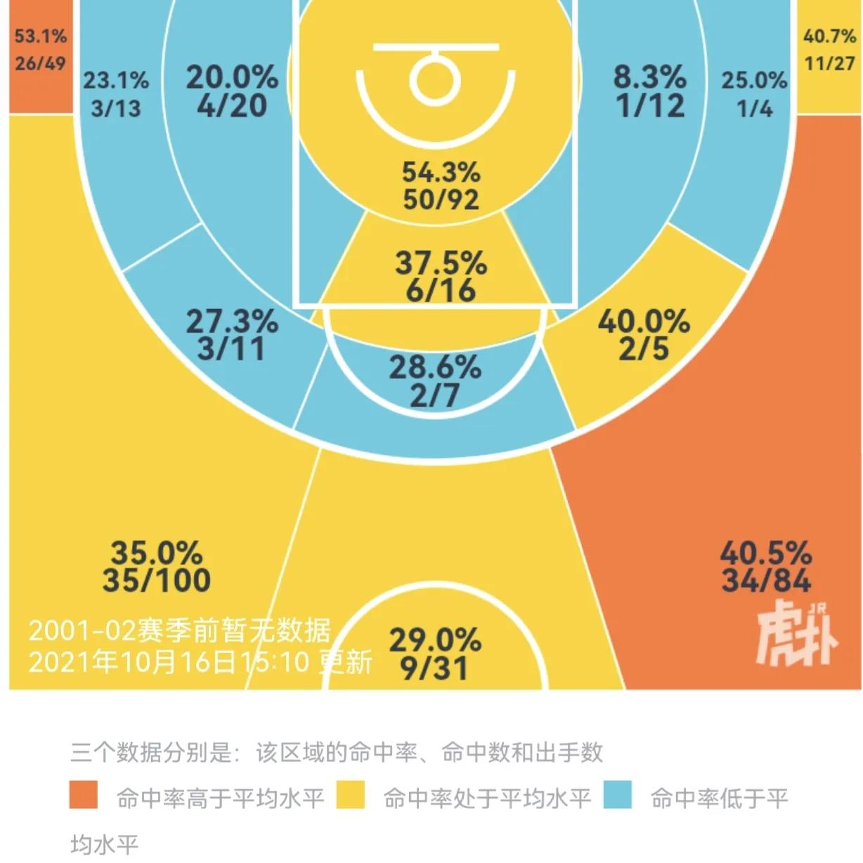 攻防兼备控球后卫,攻防一体的控球后卫